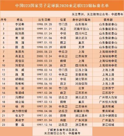 2019中国欧洲杯成绩 中国队表现如何？-第3张图片-www.211178.com_果博福布斯