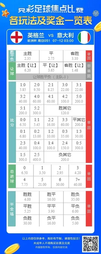 体彩欧洲杯混合过关 玩法介绍及技巧分享-第3张图片-www.211178.com_果博福布斯