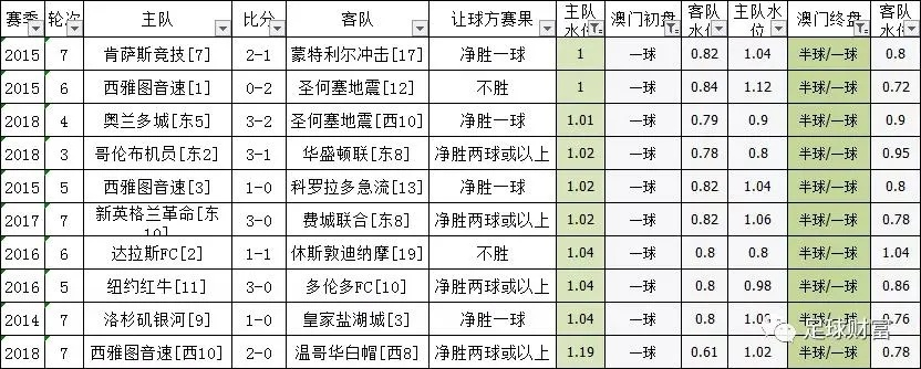 2021欧洲杯球盘比例 分析赔率与投注技巧-第2张图片-www.211178.com_果博福布斯