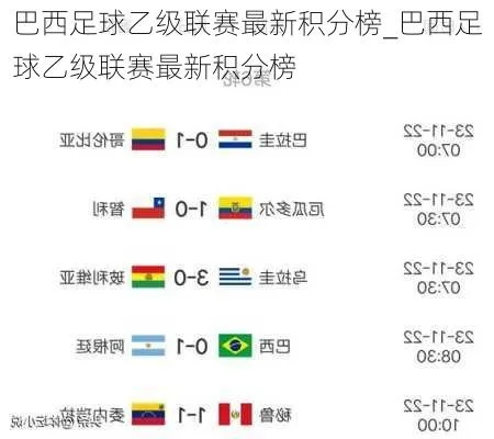 巴西甲篮球比分网 巴西甲篮球官网