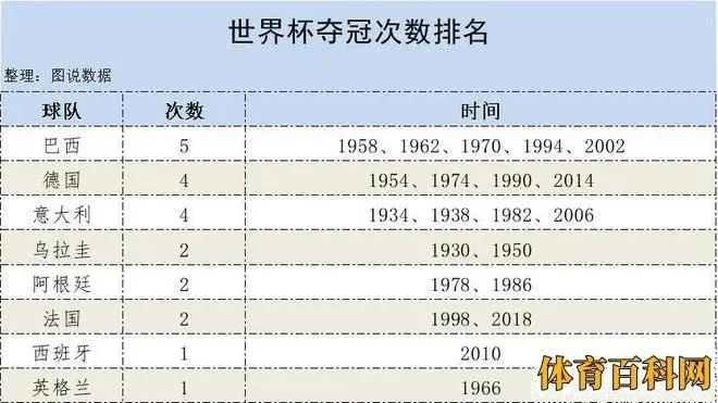 世界杯夺冠时间 世界杯夺冠时间历史记录-第2张图片-www.211178.com_果博福布斯