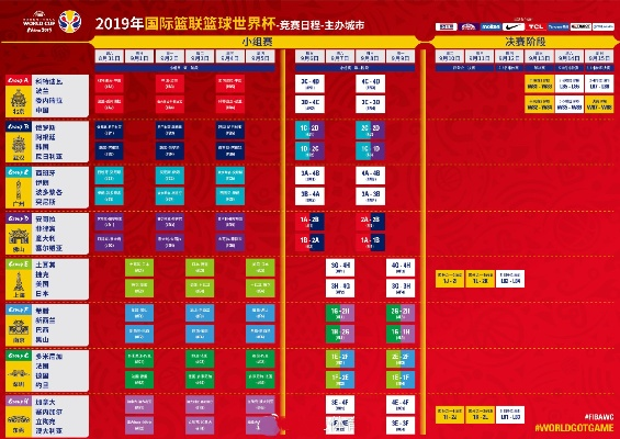 2019篮球世界杯订票 2020篮球世界杯订票