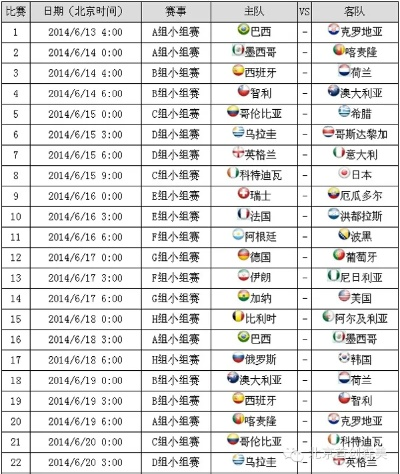 2014世界杯井下的希望 2014世界杯赛程表-第2张图片-www.211178.com_果博福布斯