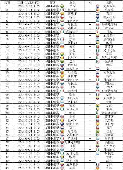 2014世界杯井下的希望 2014世界杯赛程表-第3张图片-www.211178.com_果博福布斯