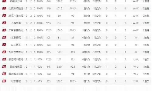 CBA积分榜排名规则，你了解吗？-第2张图片-www.211178.com_果博福布斯