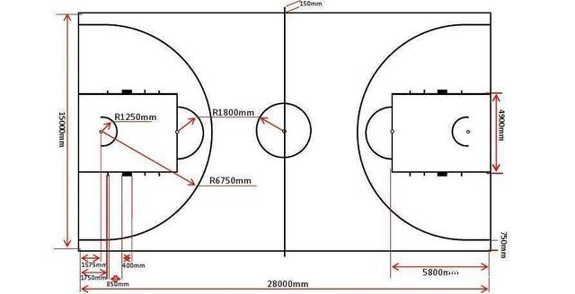 篮球场的构造和规格详解-第2张图片-www.211178.com_果博福布斯