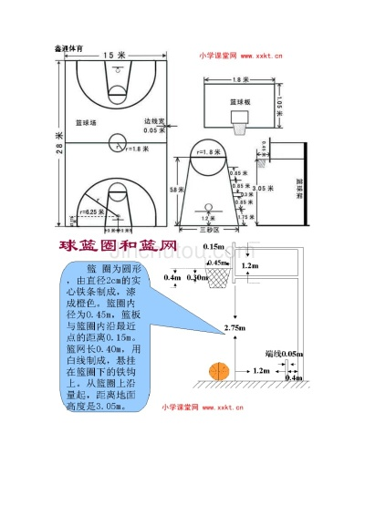 篮球场的构造和规格详解-第3张图片-www.211178.com_果博福布斯