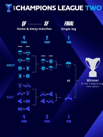 亚冠单循环赛制详解