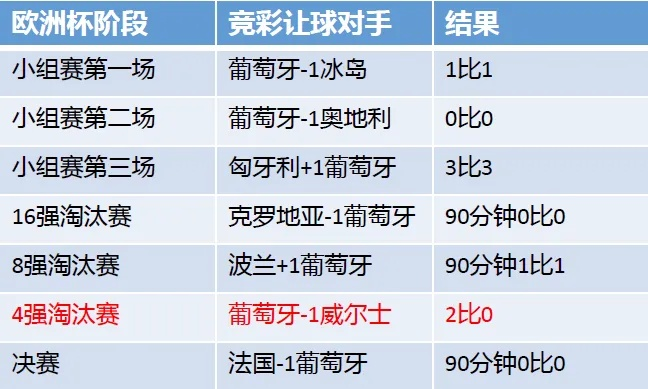 2022欧洲杯怎么投注 了解欧洲杯投注方式和技巧-第2张图片-www.211178.com_果博福布斯