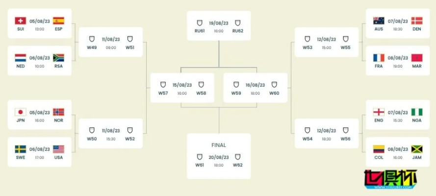 2023女足世界杯分组分档图 详细介绍女足世界杯的分组和分档情况-第2张图片-www.211178.com_果博福布斯
