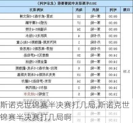 世界杯斯诺克决赛几局 斯诺克世锦赛决赛几局