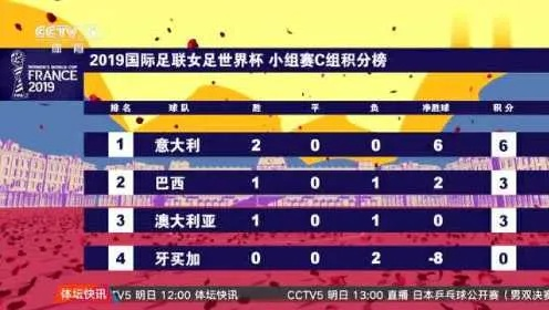 2019女足世界杯比分 2019年女足球世界杯-第2张图片-www.211178.com_果博福布斯